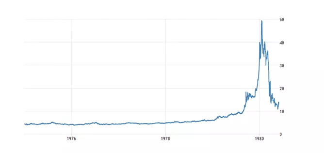 The jump is in value of an ounce of silver