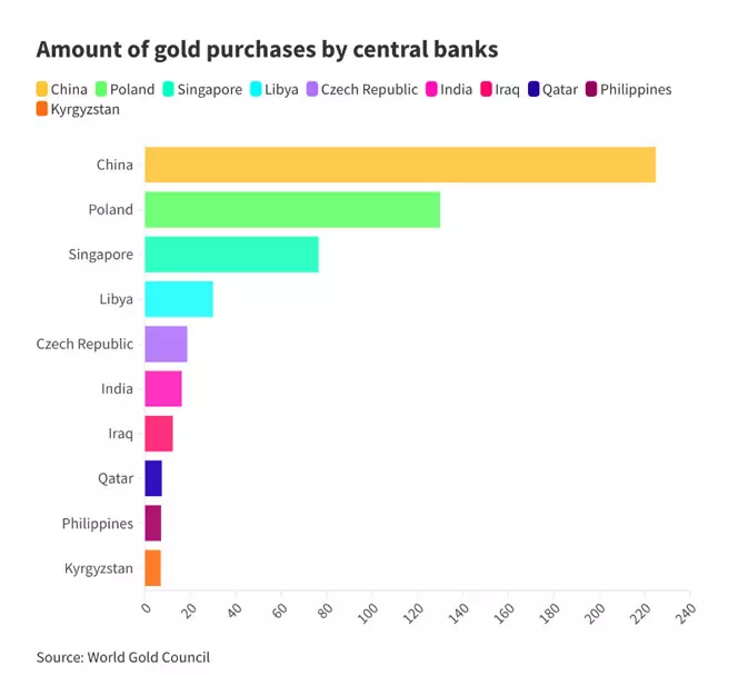 the volume of gold purchases by central banks in 2023, in tons